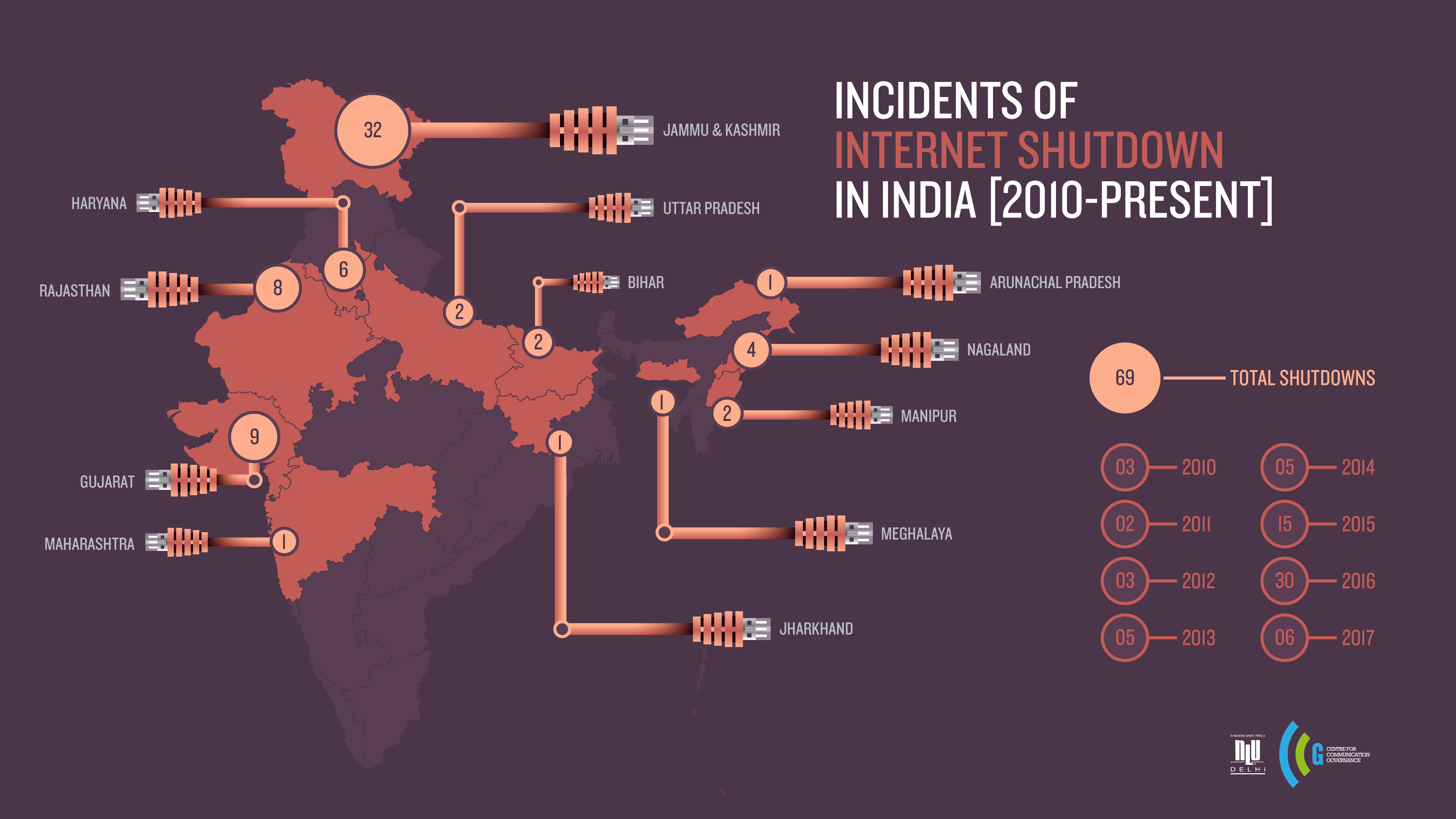 Plus de la moitié des incidents de restrictions d'internet concernent la région de Jammu-et-Cachemire